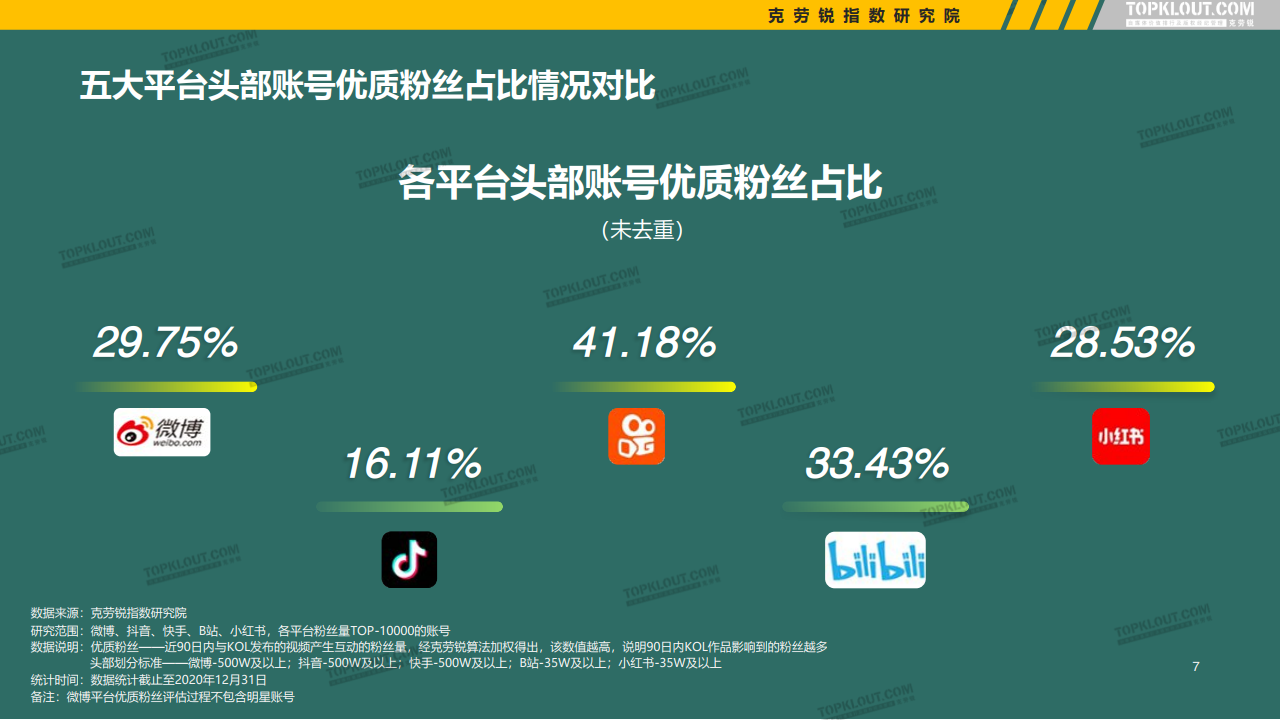抖音粉丝互动指数计算方式