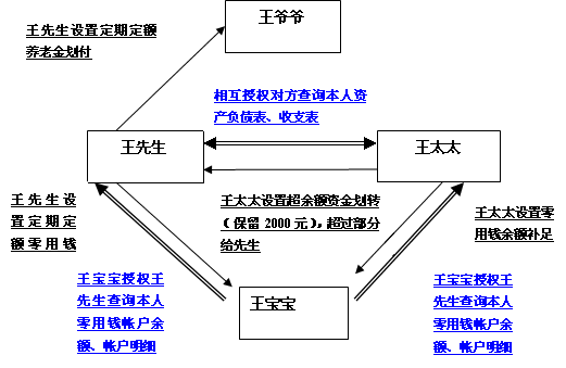关联关系表怎么填写