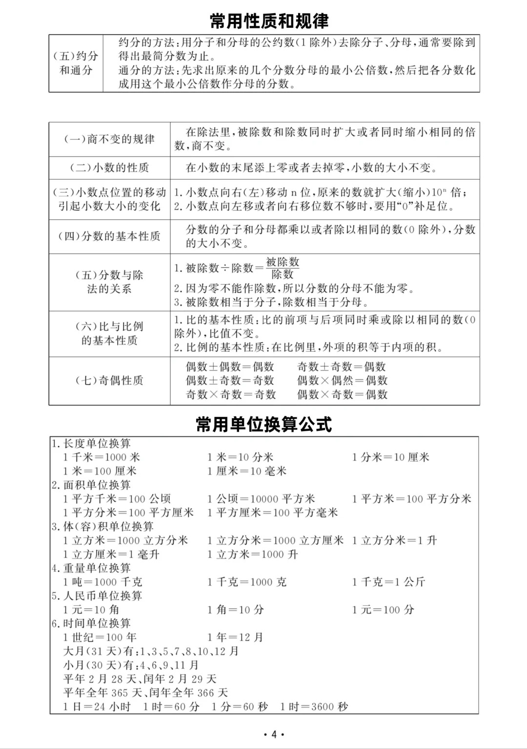 小升初的数学重点知识点